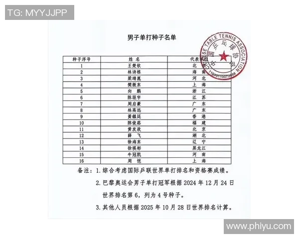 乒乓球节奏排行榜揭晓北京乒乓球队荣获第六名佳绩